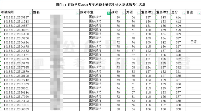 山东学医的大学分数线_山东医学类的大学录取分数_山东医科大学分数线