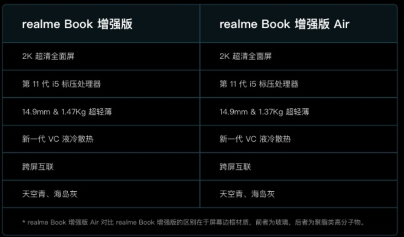 realme Book 增强版 Air 1月21 日正式开售