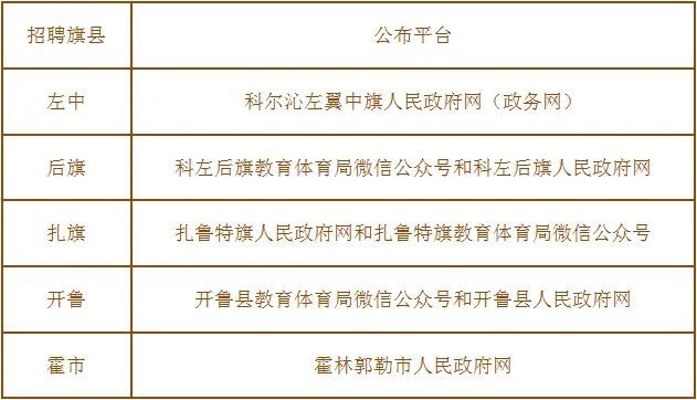通辽市人口_内蒙古2个地级中等城市将建设为大城市,通辽由小城市升为大城市