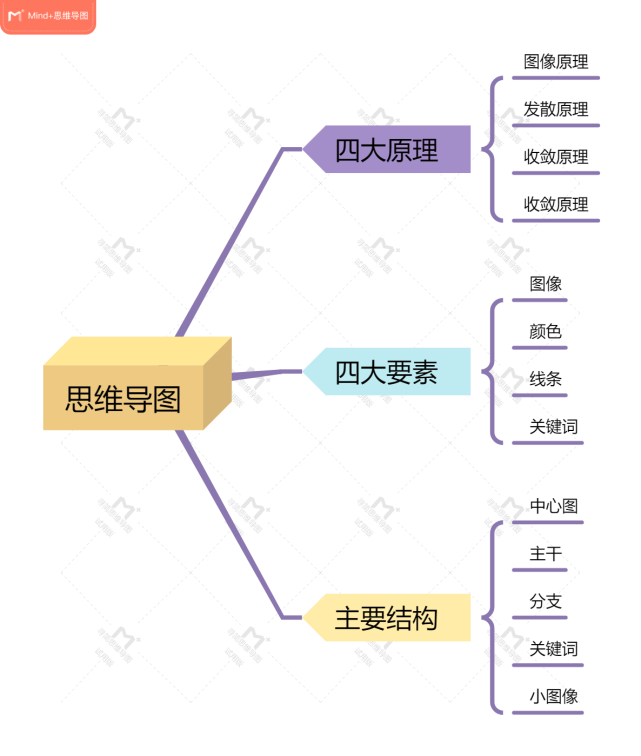 思维导图有什么意义