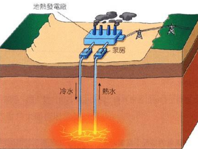 內蒙古的特大型地熱田能建設大型發電廠嗎地熱是怎麼形成的