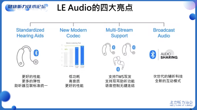 健康听力技术论坛吴锜蓝牙技术如何为辅助听行业带来新机遇