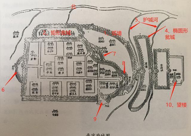 古代城池军事防御建设有哪些护城河望楼瓮城都设置在哪里
