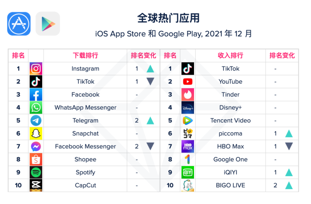 烹饪app排行榜_2022全球十大稳定的国际黄金交易app排行名单一览