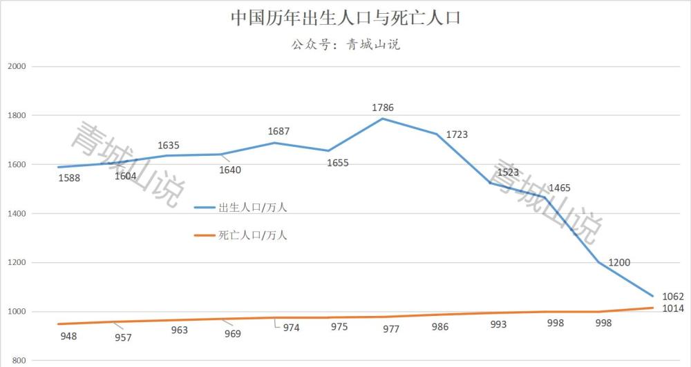 中国死亡人口_2020年中国山洪灾害死亡失踪人口数、造成人员死亡事件数及防御