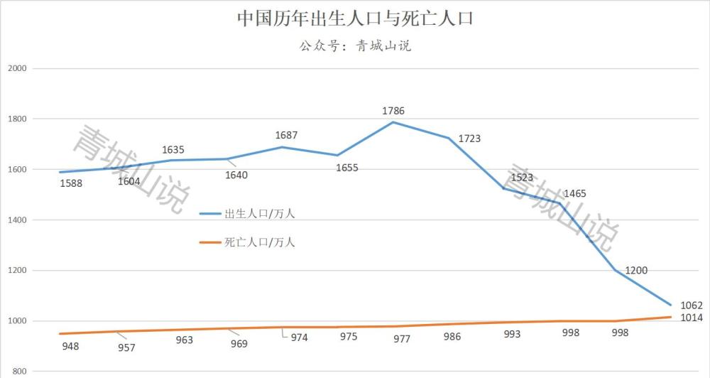 中国人口死亡_2020年中国山洪灾害死亡失踪人口数、造成人员死亡事件数及防御