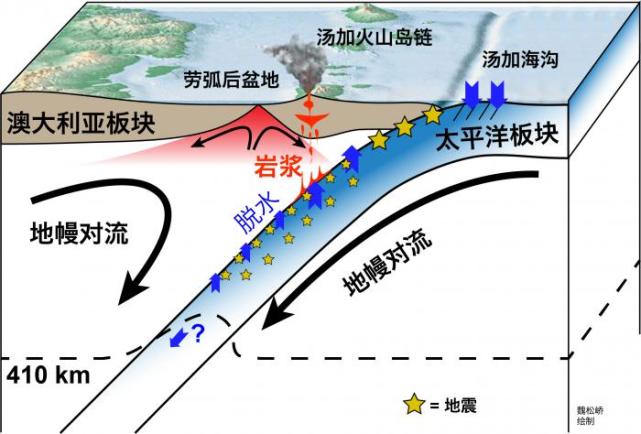 南财快评:汤加火山爆发震动全球,但其实我们对火山了解并不那么多