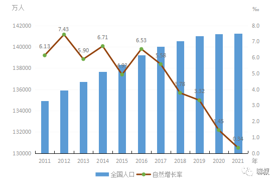 新增人口_杭州新增27万人突破1200万人!浙江省2021年常住人口数据出炉!(2)