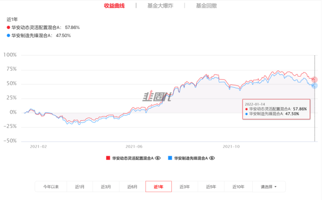 同样是复制产品,没有漂移!束金伟,万家基金,又一个陌生的名字,2.