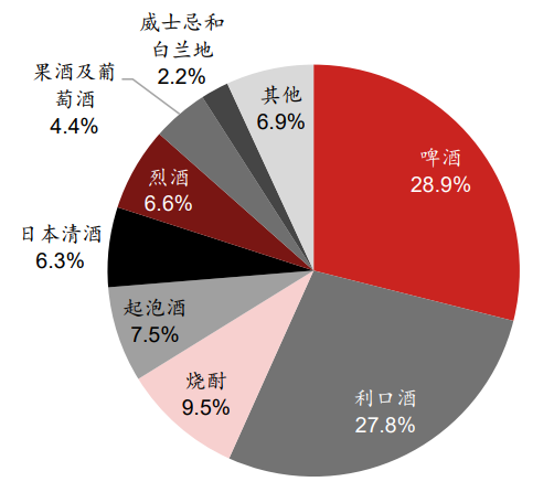 饮酒结构图图片