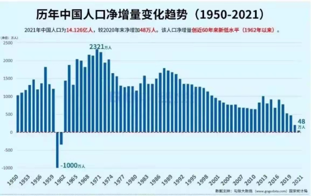 人口增长的原因_天津人口统计变化趋势天津快速增长的原因