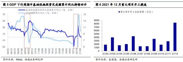 稳增长的基建亮点在哪？必克英语