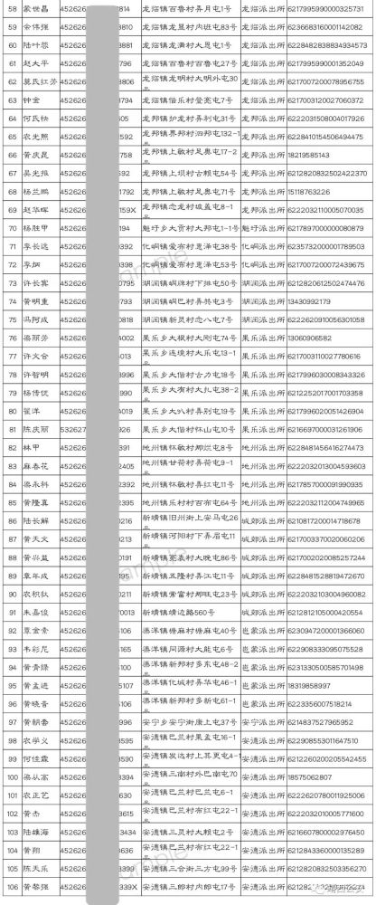 靖西这106人月底前请速投案自首争取从宽处理