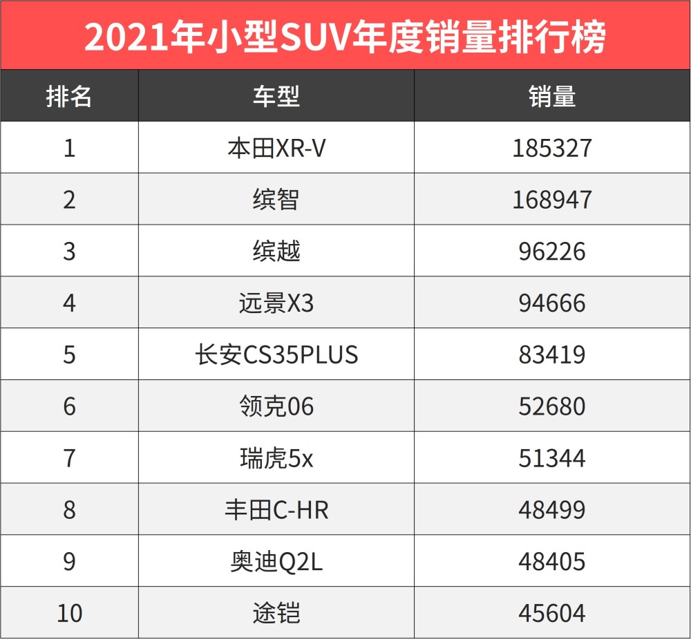 2021年suv年度銷量排行榜h6奪冠理想one成最大黑馬