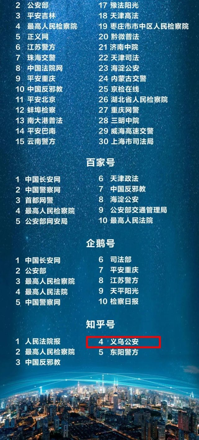 義烏公安將再接再厲融合資源搶佔渠道為大家講好警察故事審核:沈一凡