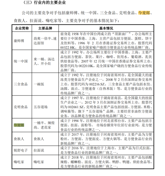 今麦郎方便面价格表图片