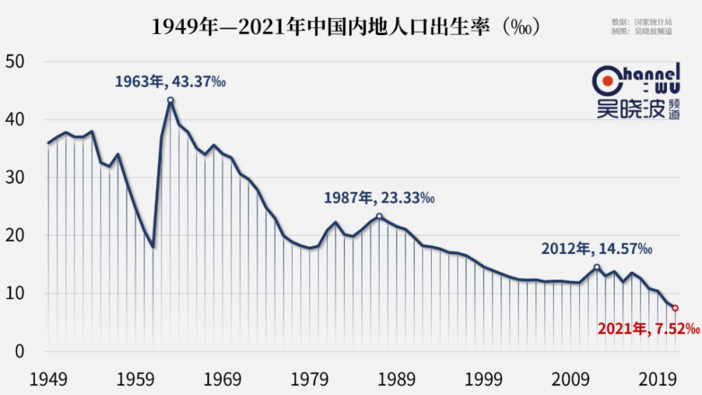 人均gdp消费_2021年广东人均GDP首次突破1.5万美元(2)