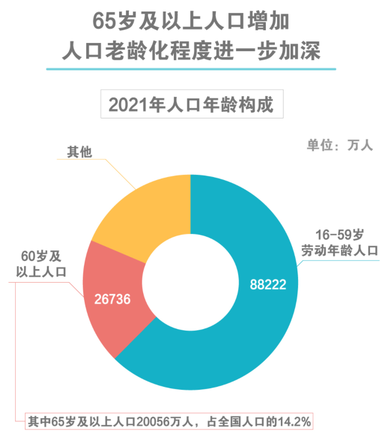 少子老龄化社会如何认识老人的价值新京报专栏