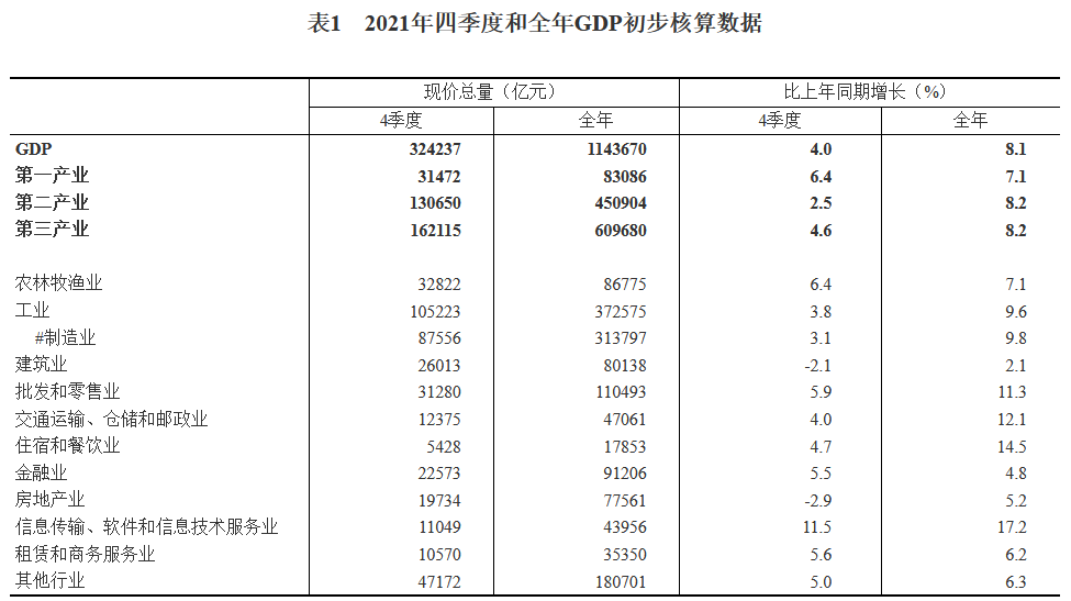 房产gdp_珠三角经济迈上新台阶:2021年GDP合计突破10万亿整体就业人口持...