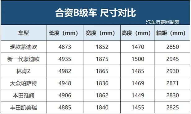 超大尺寸 炫酷灯光,福特蒙迪欧要"卷死"同行?