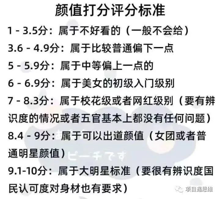 把自己的照片發過去,商家就會對你的顏值進行打分,評分標準還挺有那一