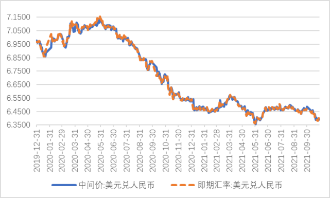 管濤人民幣匯率走勢回顧與展望