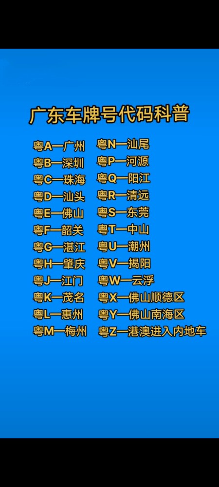 广东车牌26个字母图片