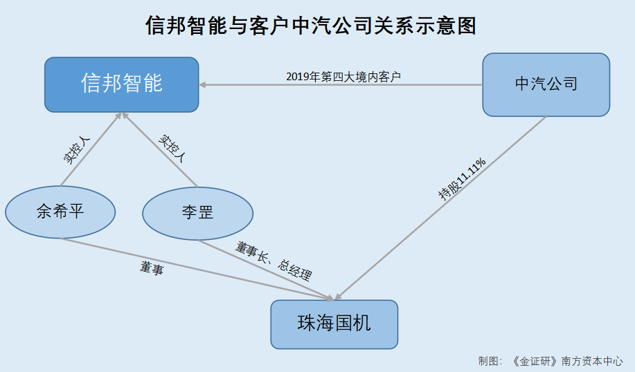 广东省机场分布图信被告智能现立案客户供货投资者