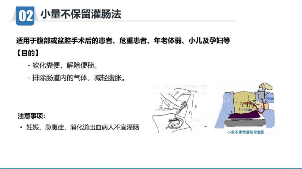 ppt灌肠操作及并发症处理