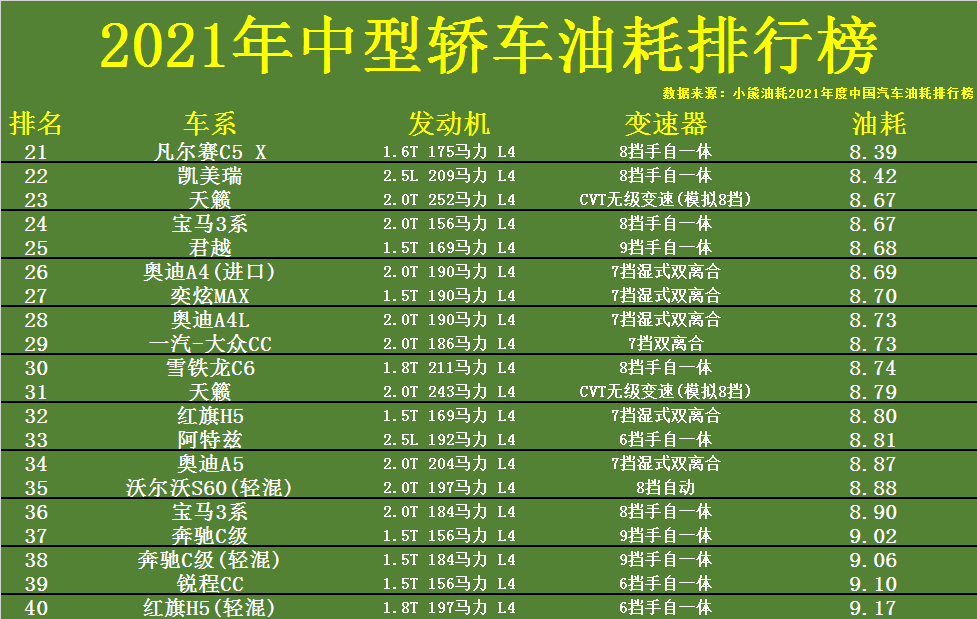 中型车油耗排行_最省油中型车推荐[图]-电动邦中型汽车
