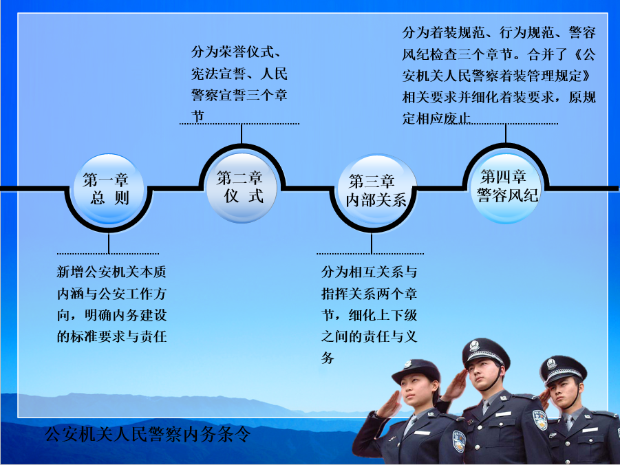 条令课堂图文解读公安机关人民警察内务条令