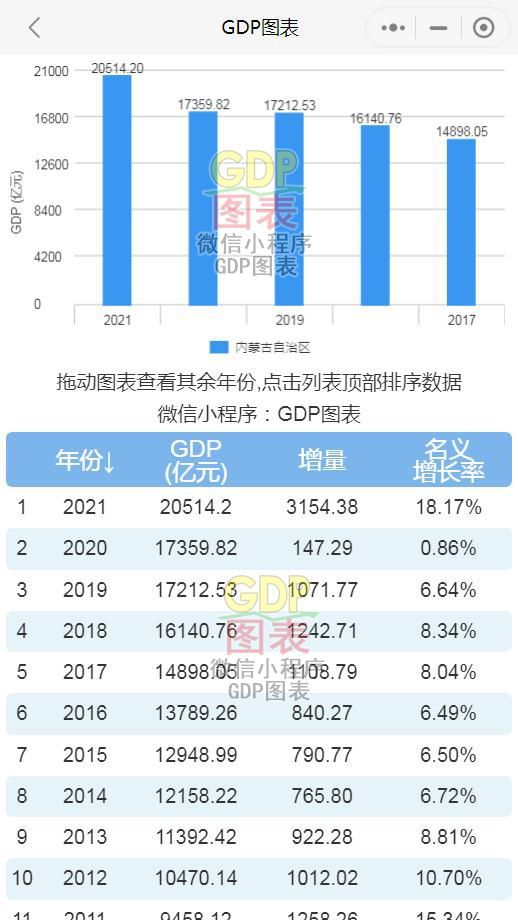 上半年甘肃gdp_甘肃、宁夏2021年上半年GDP对比解读,进步都很大,也仍需努力