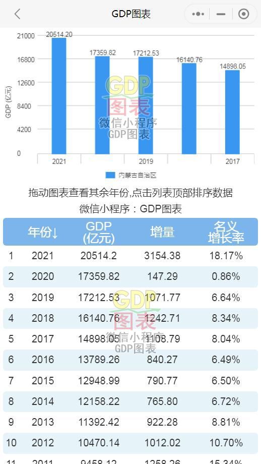 甘肃上半年gdp_甘肃、宁夏2021年上半年GDP对比解读,进步都很大,也仍需努力