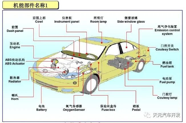 汽车各部分零件名称图解