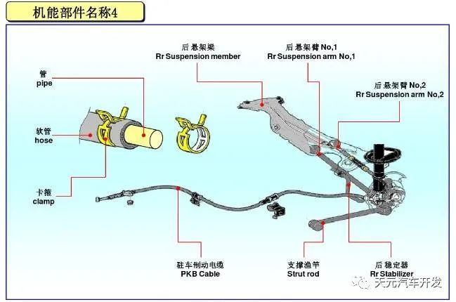 汽车各部分零件名称图解