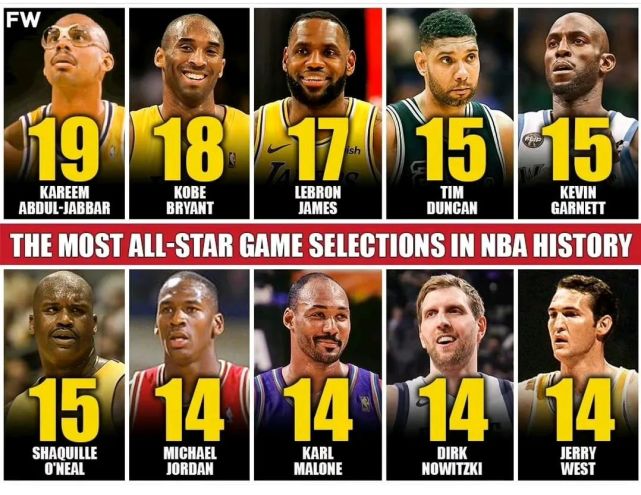 nba历史全明星次数排行榜!