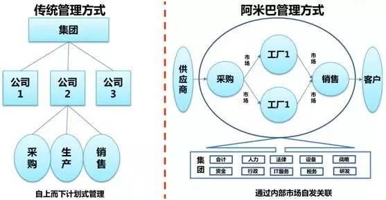 【資料】阿米巴經營落地方案.pptx