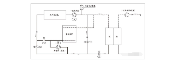 水蓄冷系统图大全