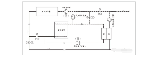 水蓄冷系统图大全