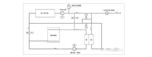 水蓄冷系统图大全