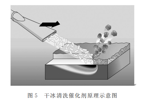 干冰化學式子_干冰的化學式_干冰化學表達式