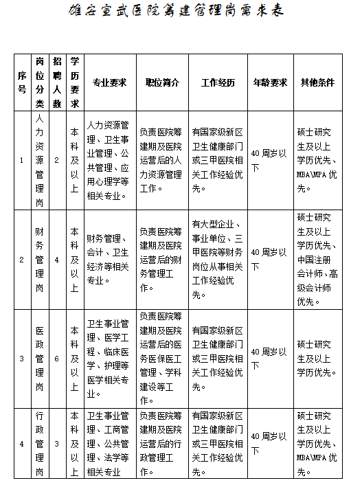 宣武医院科室分布图图片