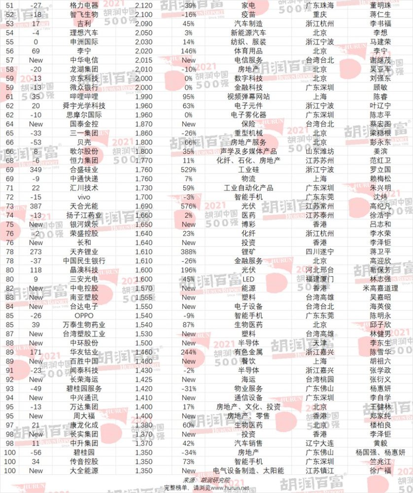 揭肿瘤治疗乱象医生再发声：有医生为农村患者设计昂贵但效果最差的方案领取清退资金通知