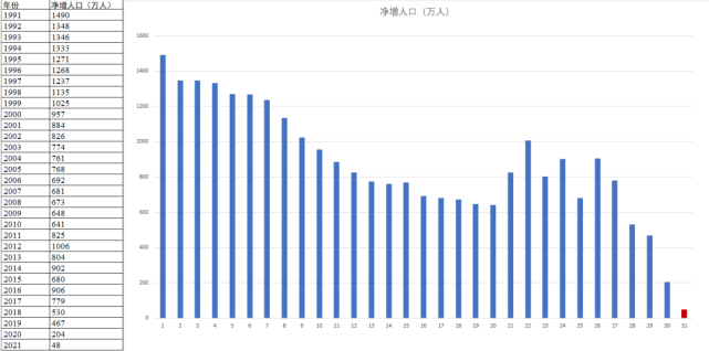 阳泉人口下滑近几年楼市或将有新走向