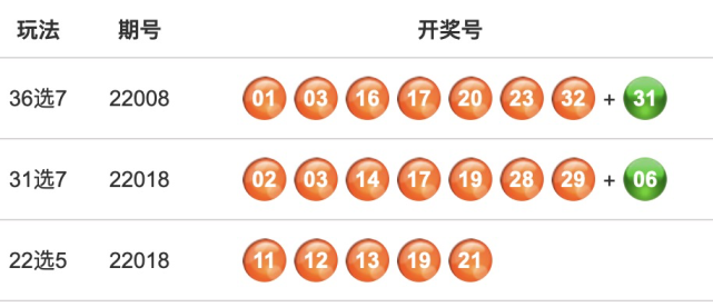 中國體育彩票福建22選5第22018期開出特等獎1注