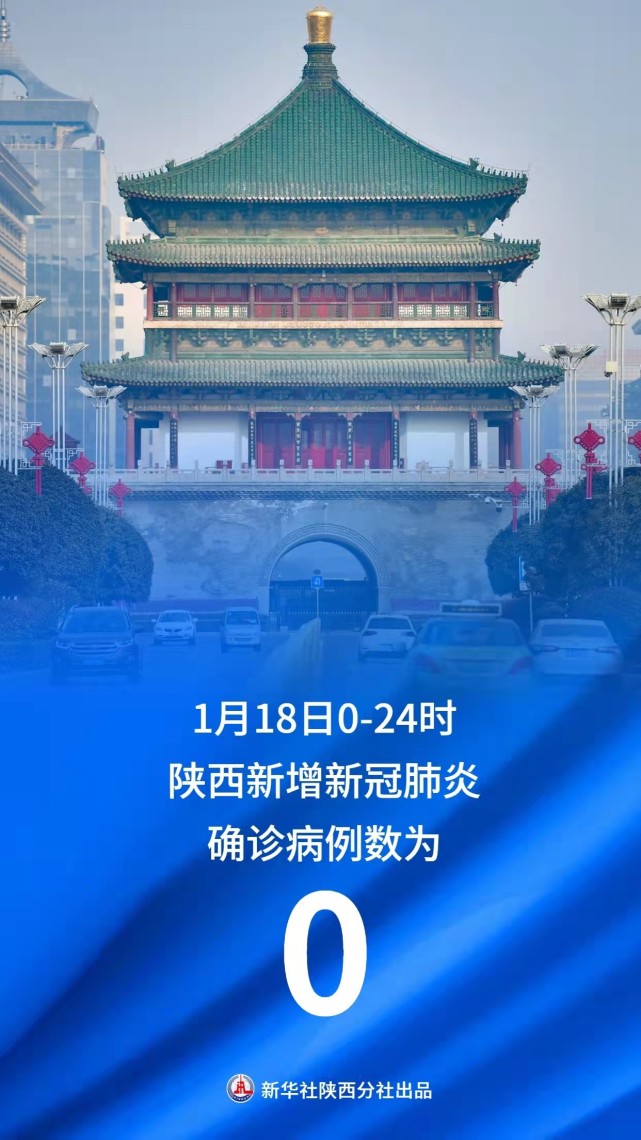 陕西1月18日新冠肺炎确诊病例零新增