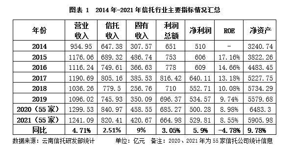 大业信托-68号江苏盐城非标集合信托计划6个月的简单介绍