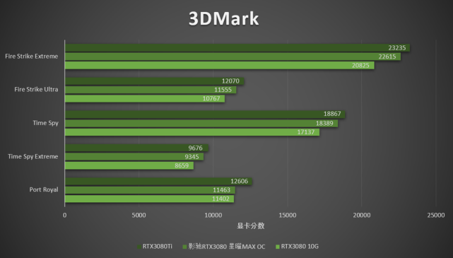 RTX3080卡屏（显卡 rtx30808卡） RTX3080卡屏（显卡 rtx30808卡）「3080卡死」 行业资讯