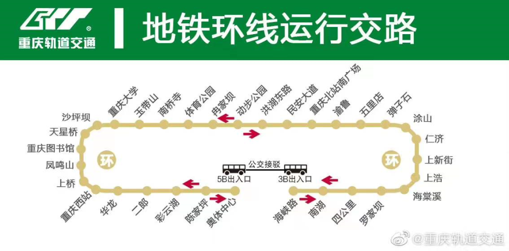 19日,重庆轨道交通再次发布消息,目前,地铁环线奥体中心经谢家湾至