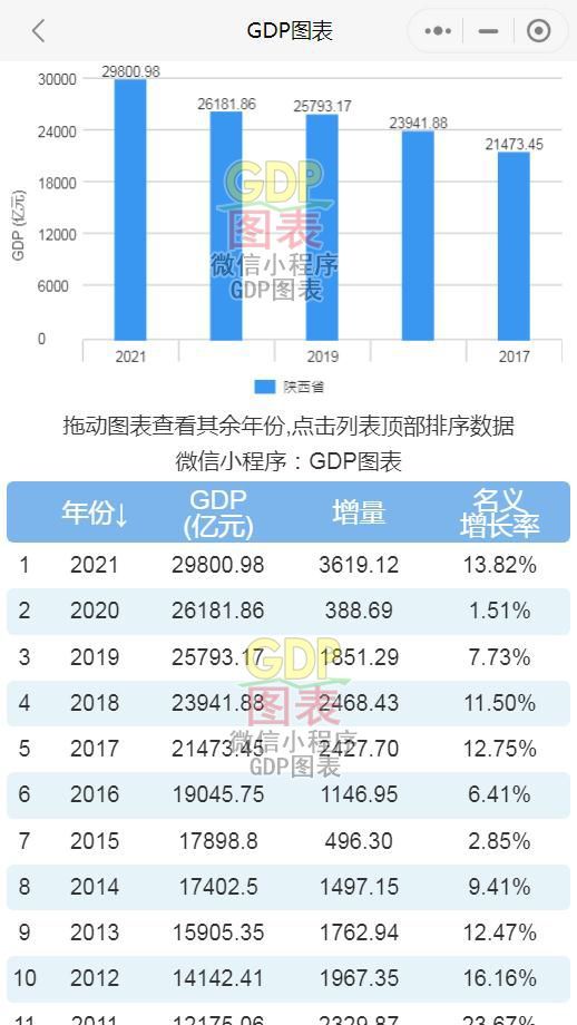 四川与重庆GDP_全国31省份2021年GDP数据出炉重庆四川等11地增速跑赢全国